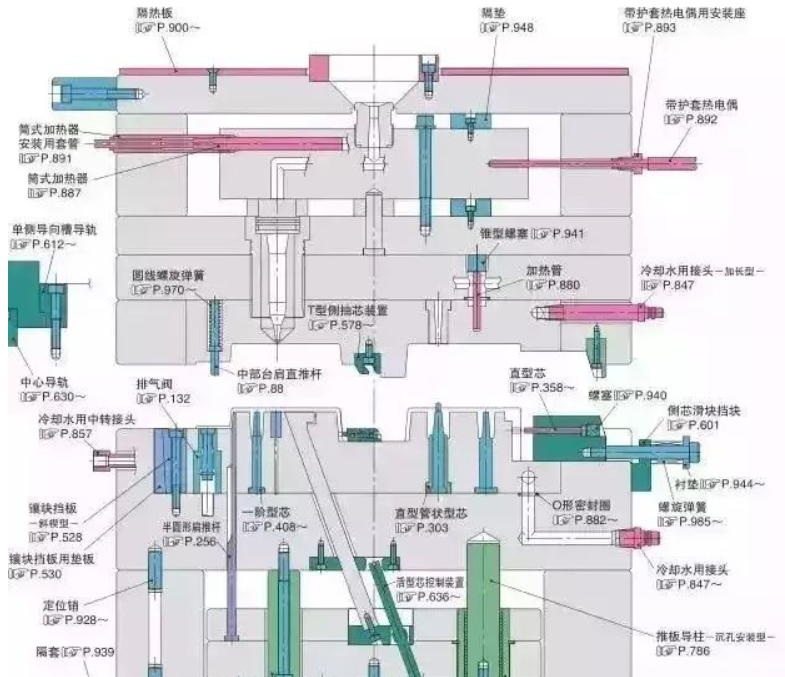 50个模具问题，解决基本问答