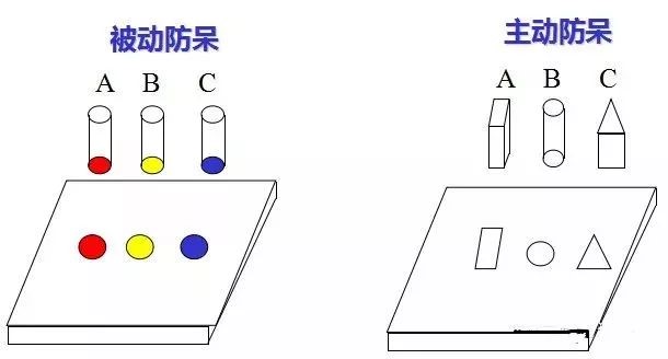 做模具：设计“防呆”是什么？